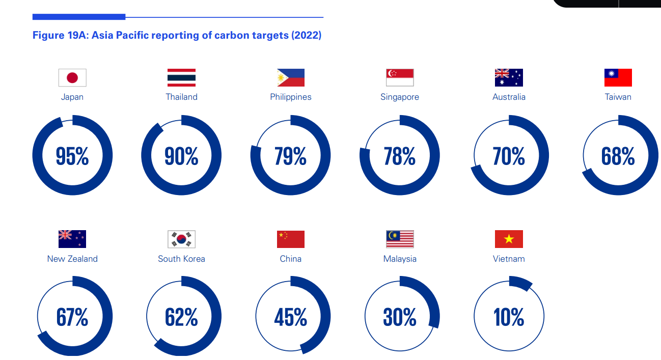 Báo cáo ESG tại Việt Nam 2023