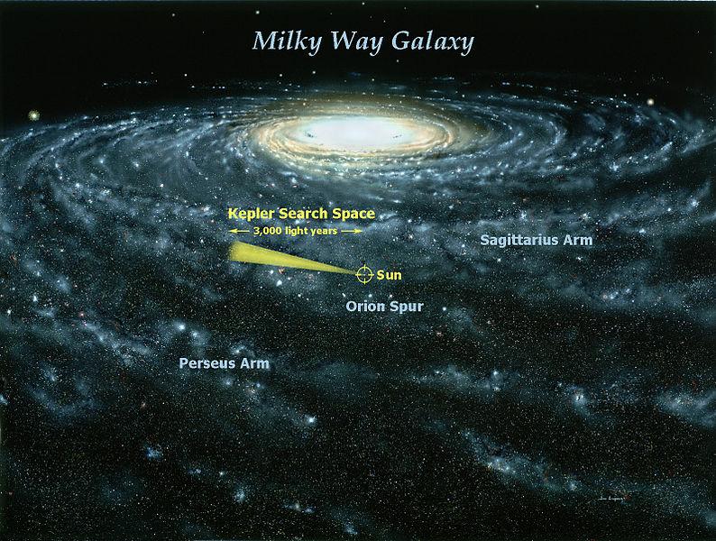 Painting of Milky Way galaxy used as background for diagram of Kepler Mission search space.