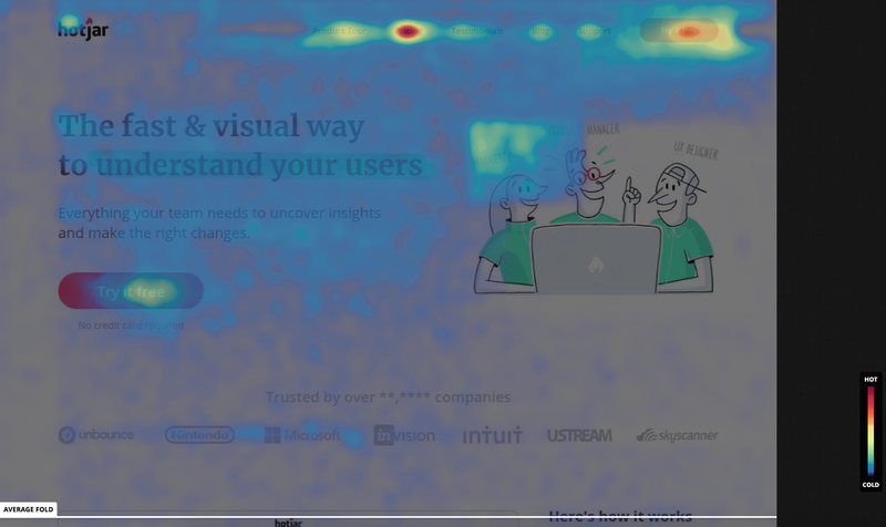 10 Tips to Optimize Your Landing Pages - Heat Map Example