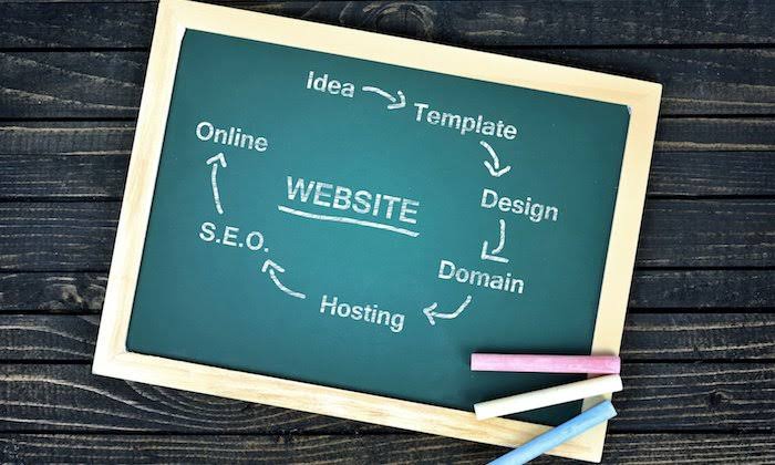 Real Estate Domain Name Ideas: How to Choose, SEO Benefits & Examples [2022] 5