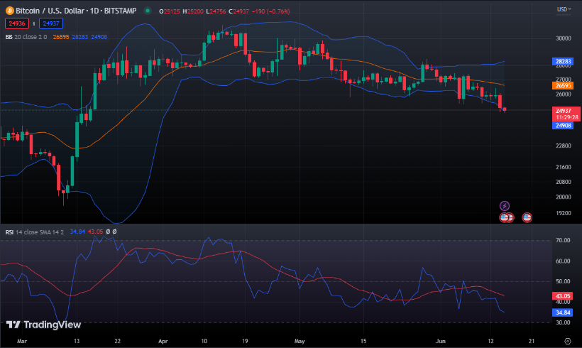 Trader sentiment falls to a three-year low - 1