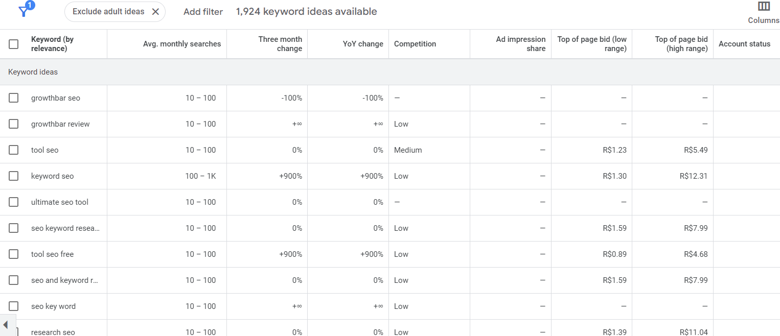 google planner keyword research for competitors