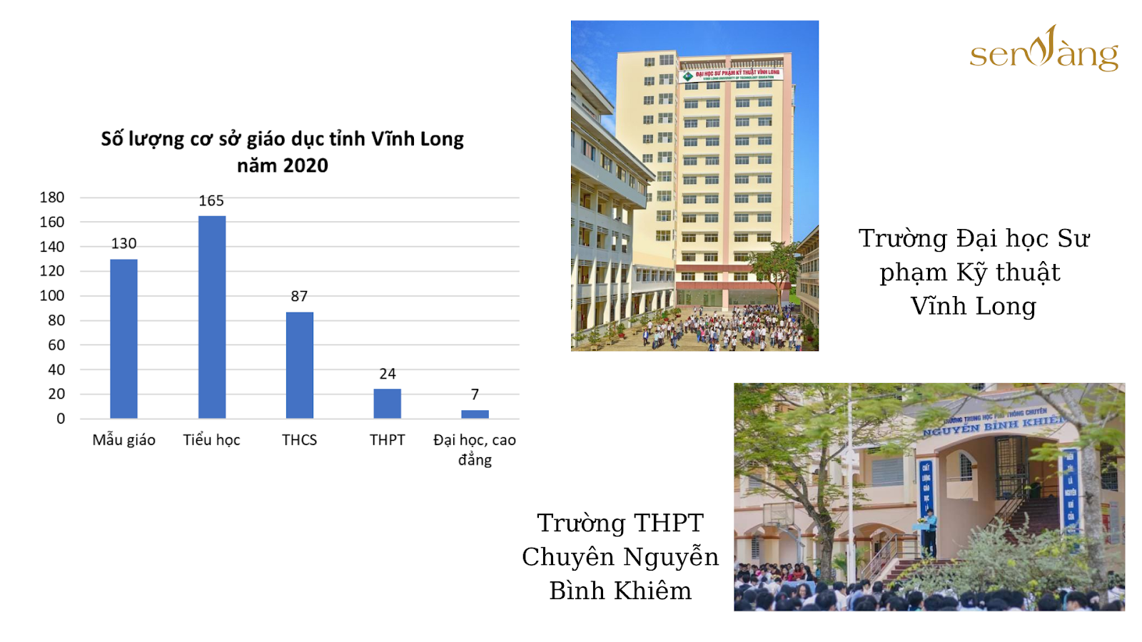 tổng quan tỉnh vĩnh long
