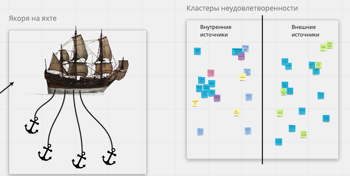 STATIK, воркшоп, внедрение Канбан, Канбан-метод, Макс Фролов, моторная лодка