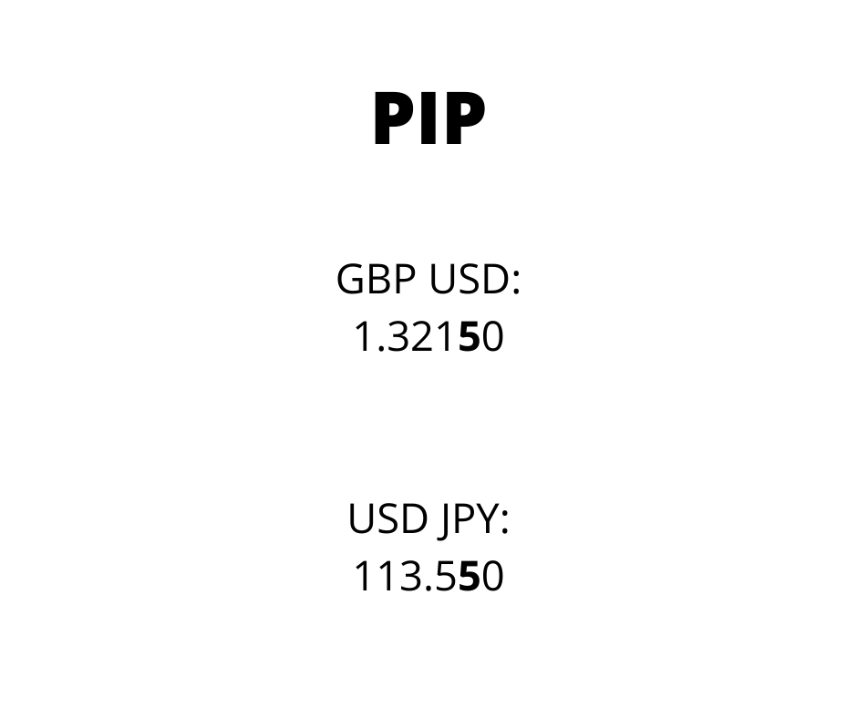 Forex spread betting - what is a pip