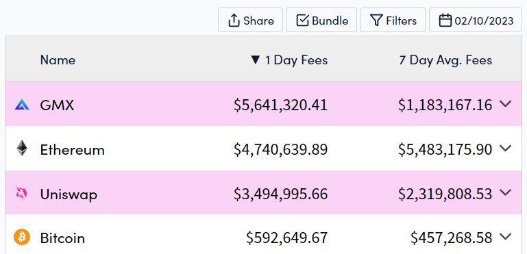 GMX 1 day fees