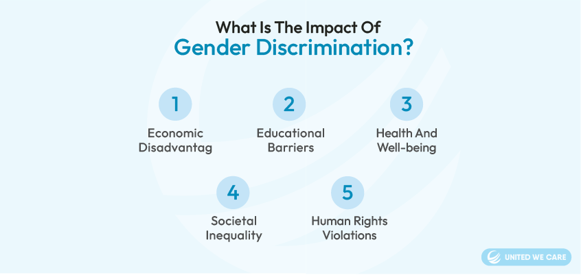 Qual è l’impatto della discriminazione di genere?