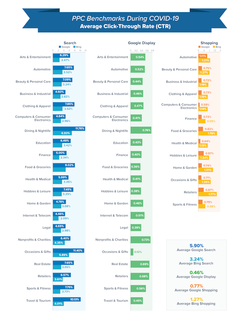 PPC benchmark