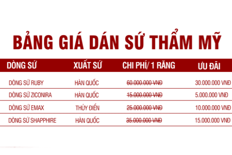 bảng giá dán sứ thẩm mỹ tại nha khoa ruby luxury