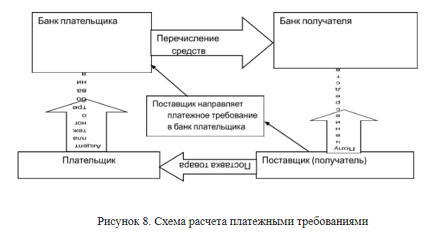 Реферат: Пластиковые карты как форма безналичного расчета