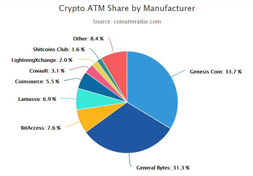 crypto atm 