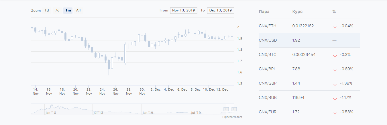 Криптовалютная биржа Cryptonex: обзор и отзывы