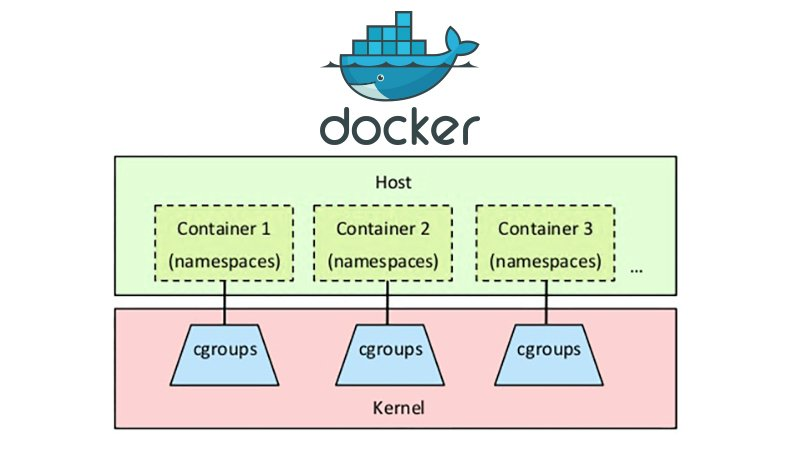Docker limit. Docker. Докер для чайников. Docker это простыми словами. Docker Linux.