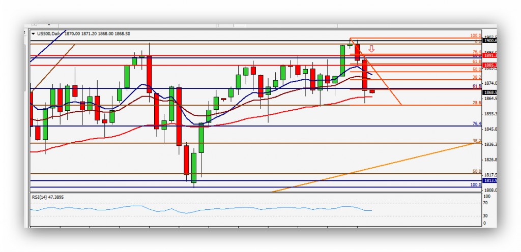 CompartirTrading Post Day Trading 2014-05-16 SP500 Diario