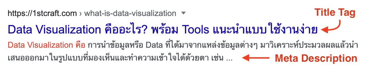 Title Tag และ Meta Description ที่แสดงผลบนหน้าเสิร์ช