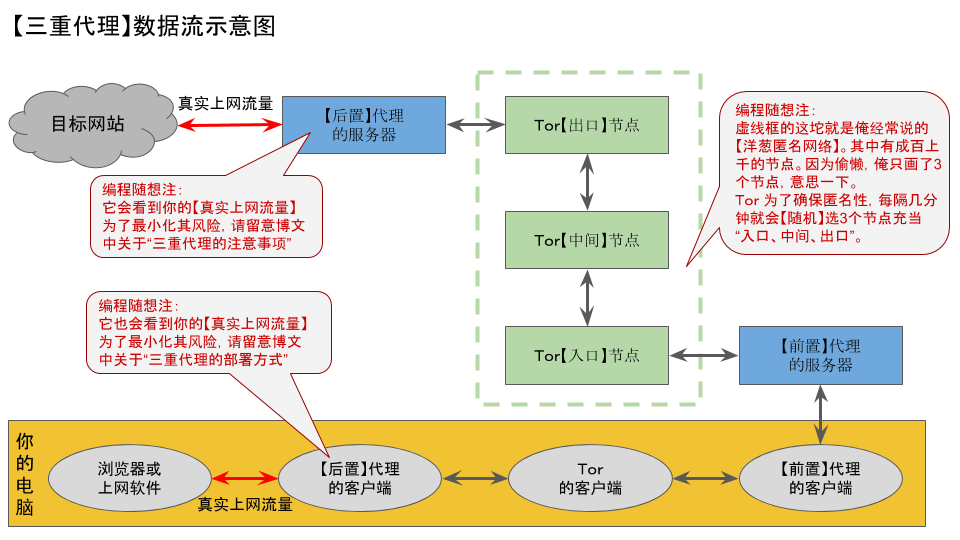 不见图 请翻墙