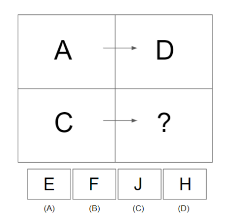 CogAT Sample Non-Verbal Question