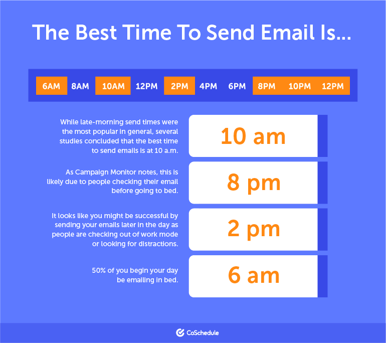 The Best Times to send an email 