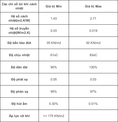 Chỉ tiêu của tấm cách nhiệt