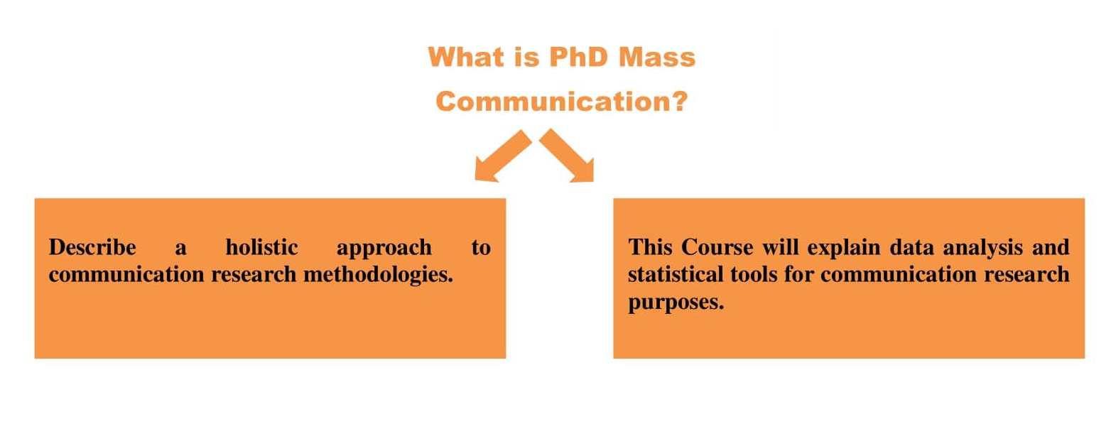 PhD Mass Communication