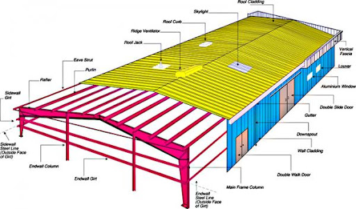 Bản vẽ thiết kế nhà xưởng 2000m2
