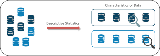 Descriptive Statistics - Math And Statistics For Data Science - Edureka