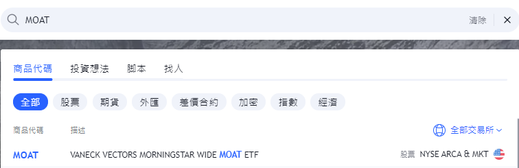 MOAT，美股MOAT，MOAT stock，MOAT ETF，MOAT成分股，MOAT持股，MOAT配息，MOAT除息，MOAT股價，MOAT介紹