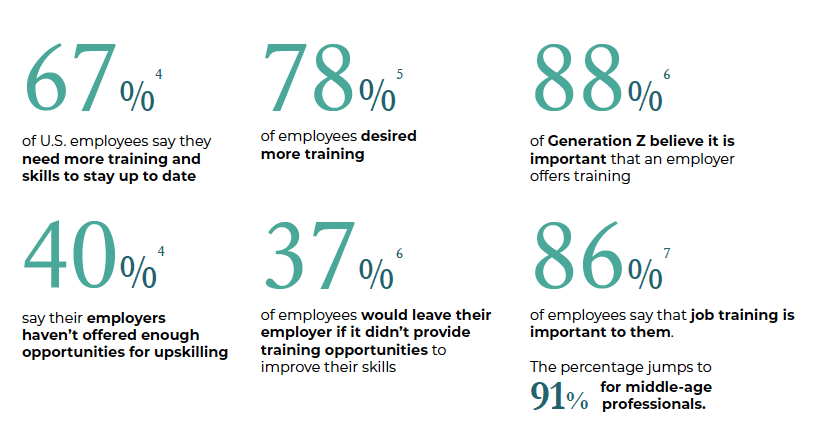 infographic on: benefits of employee retention