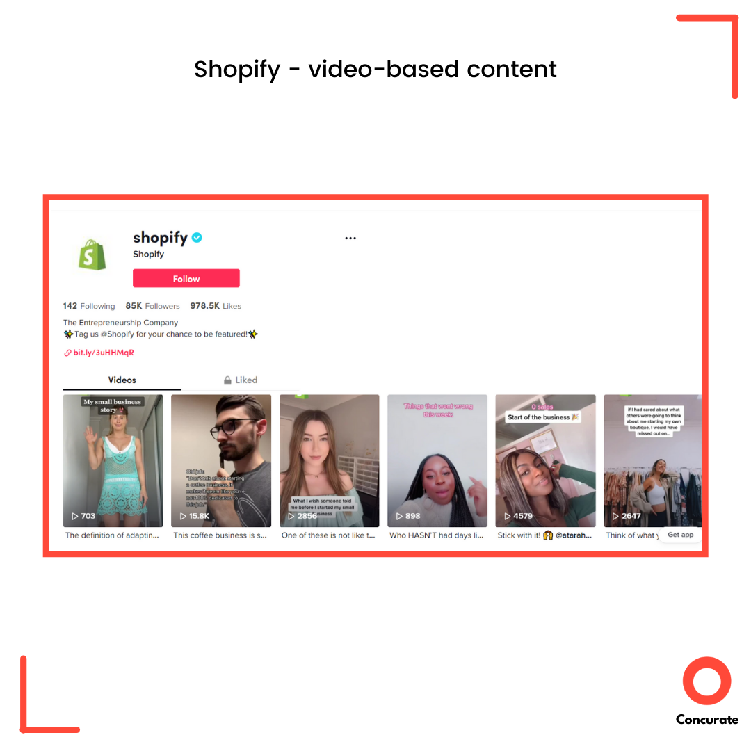 Content Marketing for SaaS publish video-based content