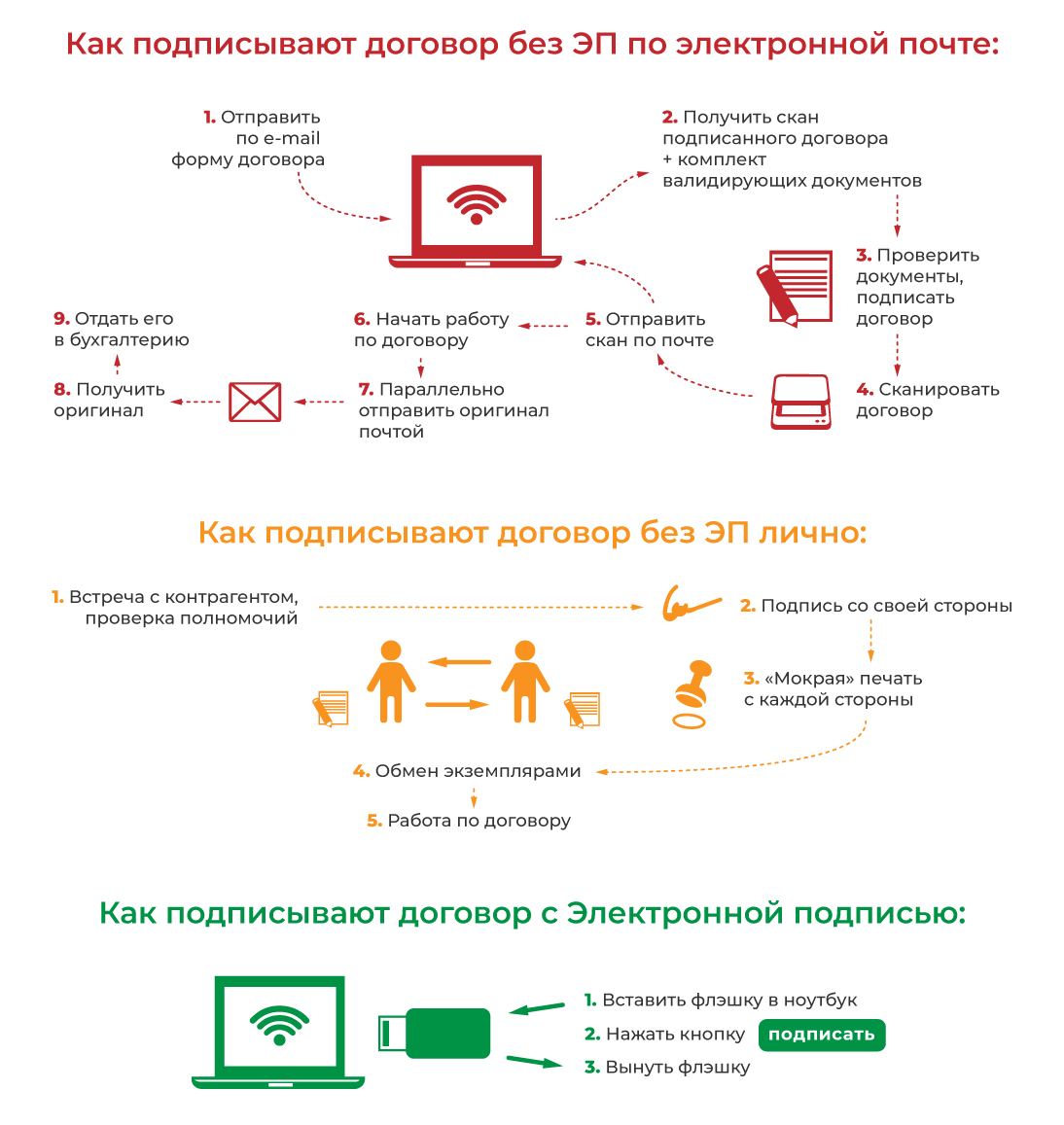 Электронная подпись: как получить сертификат электронной подписи, как подписать электронной подписью документы, виды ЭЦП — Дело Модульбанка