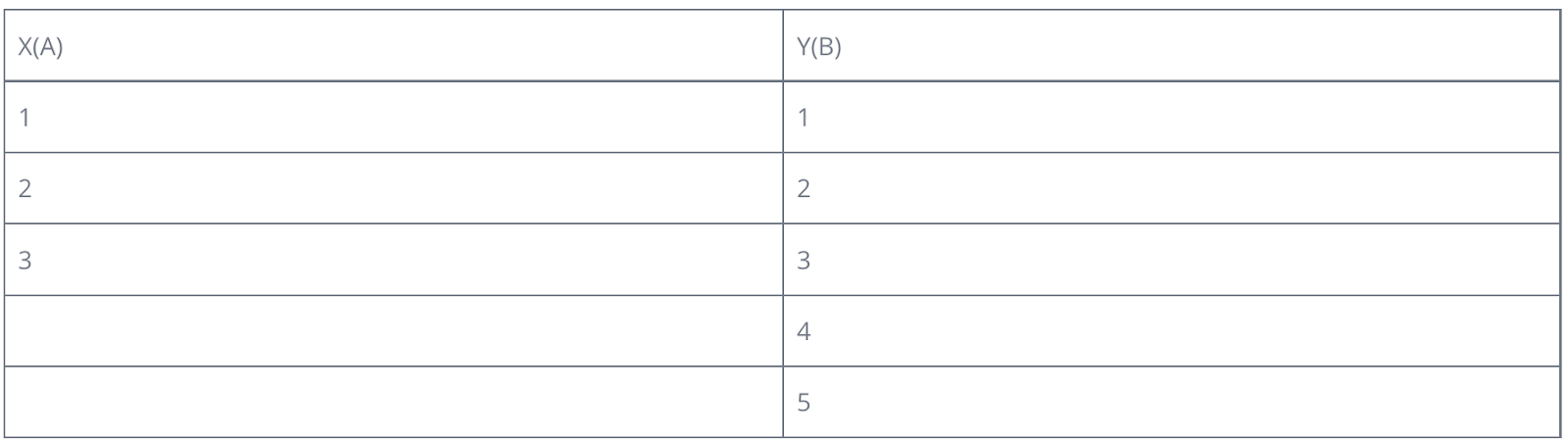 SQL most asked interview questions