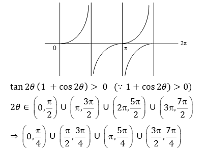 JEE MAIN 2021 Feb 25 Shift 1 Solved Problem 12