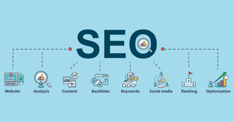 An infographic about the parts of SEO. SEO includes website, analysis, content, backlinks, keywords, social media, ranking, optimization
