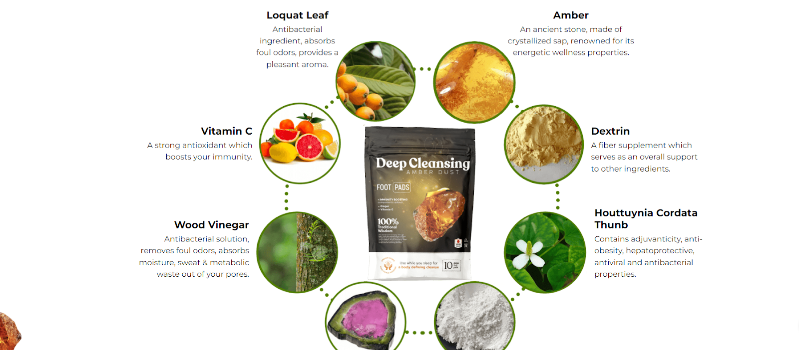Amber detox patches ingredients