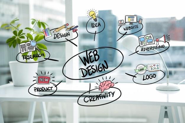 What is Web Design? Principles of Good Web Design - EduinPro