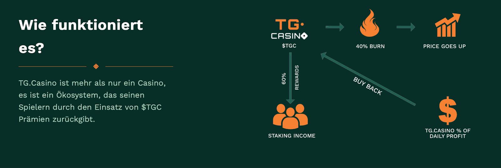 TG.Casino Buyback 