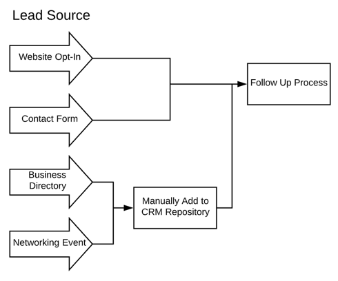crm workflow