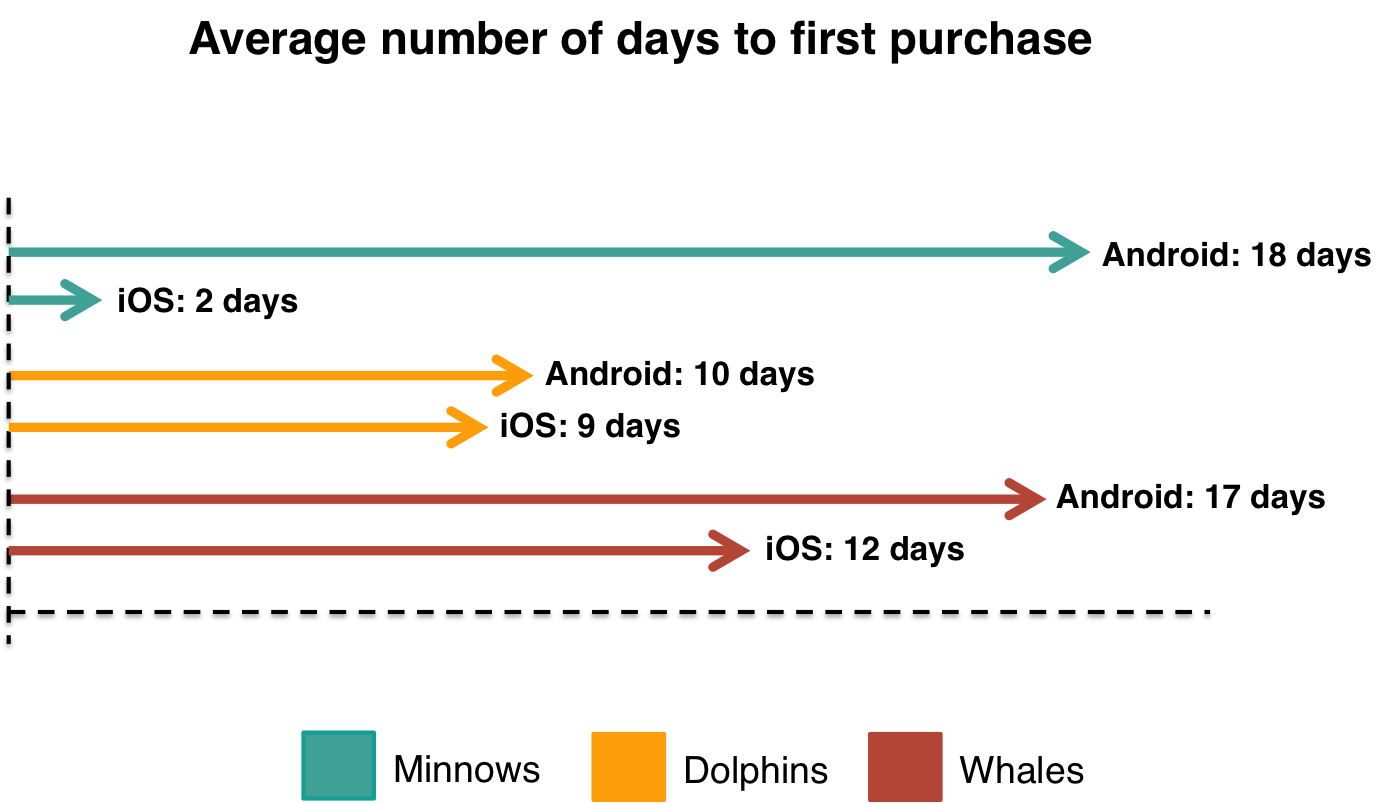 07_Average_Number_of_days_platform