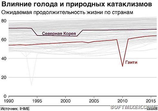 Ожидаемая при рождении продолжительность жизни