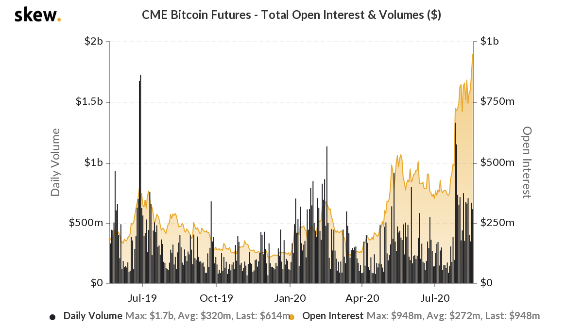 volume bitcoin cme