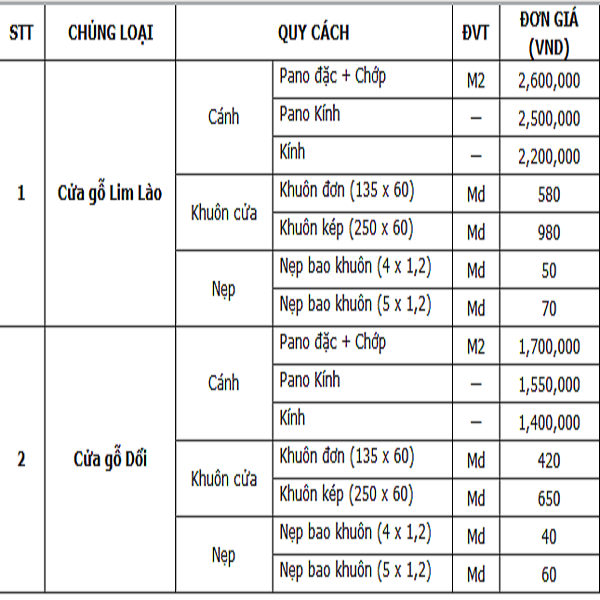 Bảng Giá Cửa Gỗ Tự Nhiên Các Loại