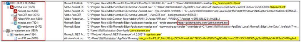 https://i0.wp.com/blog.cyble.com/wp-content/uploads/2023/01/Figure-3-Process-tree-of-spam-email-downloads-Stealer.jpg?resize=1024%2C143&ssl=1