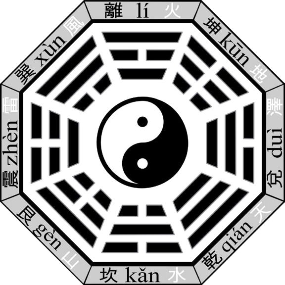 An image representing basic elements of Daoist cosmology