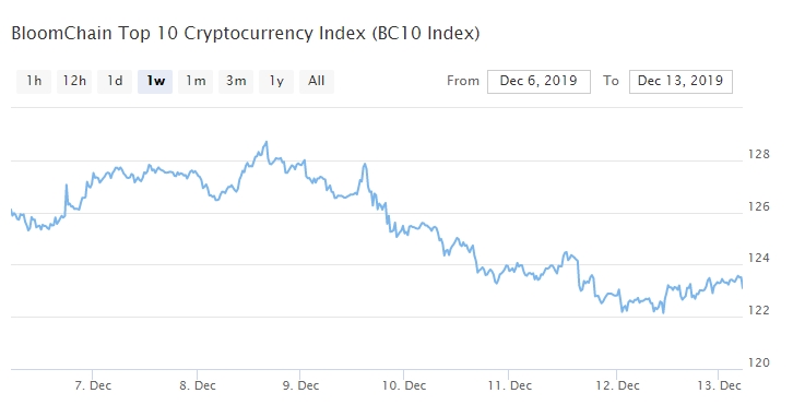 ВТС, ЕТН и Ripple: аналитики рассказали о торговле в условиях плавного роста