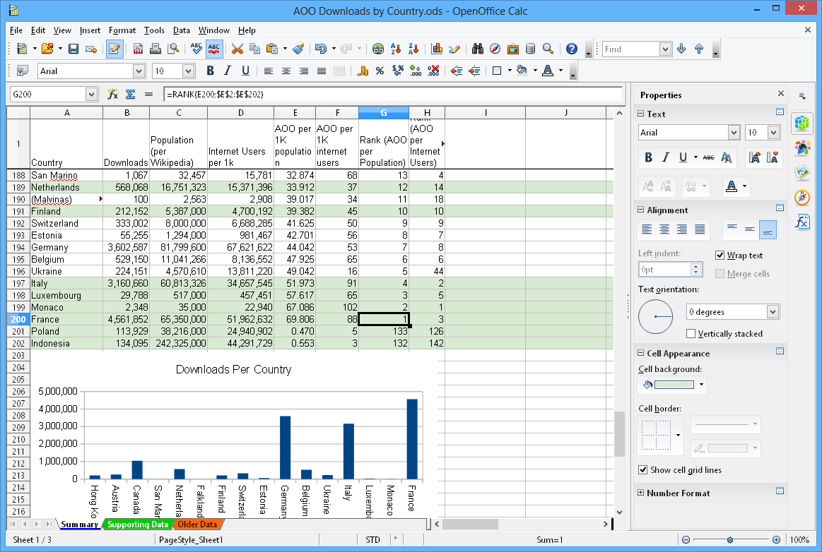 Apache OpenOffice Calc