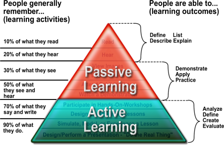 education today lacks application processes