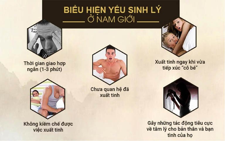 Top 6 Bài Thuốc Chữa Yếu Sinh Lý Bằng Đông Y Tốt Nhất Hiện Nay