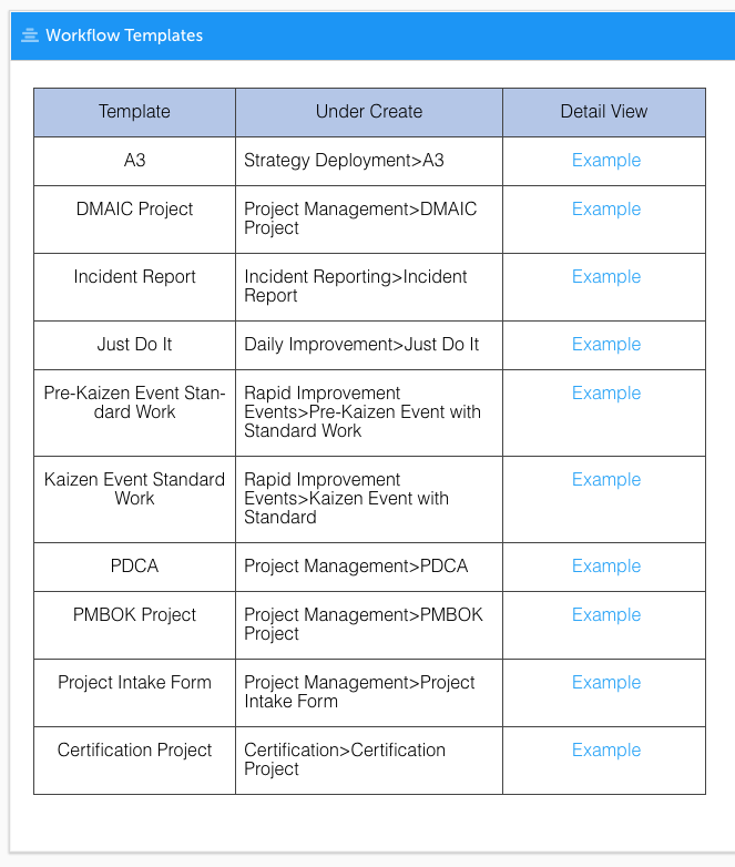 Workflow Template