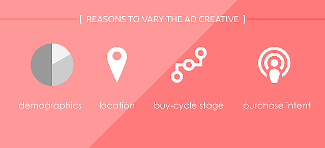 How to design an ad creative