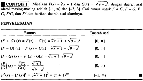 Operasi fungsi berikut contoh – Kalkulus